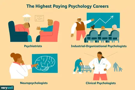 How to Build a Successful Career in Psychology