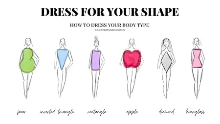 How to Dress for Your Body Type