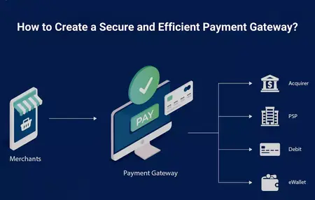 How to Use a Secure Payment Gateway