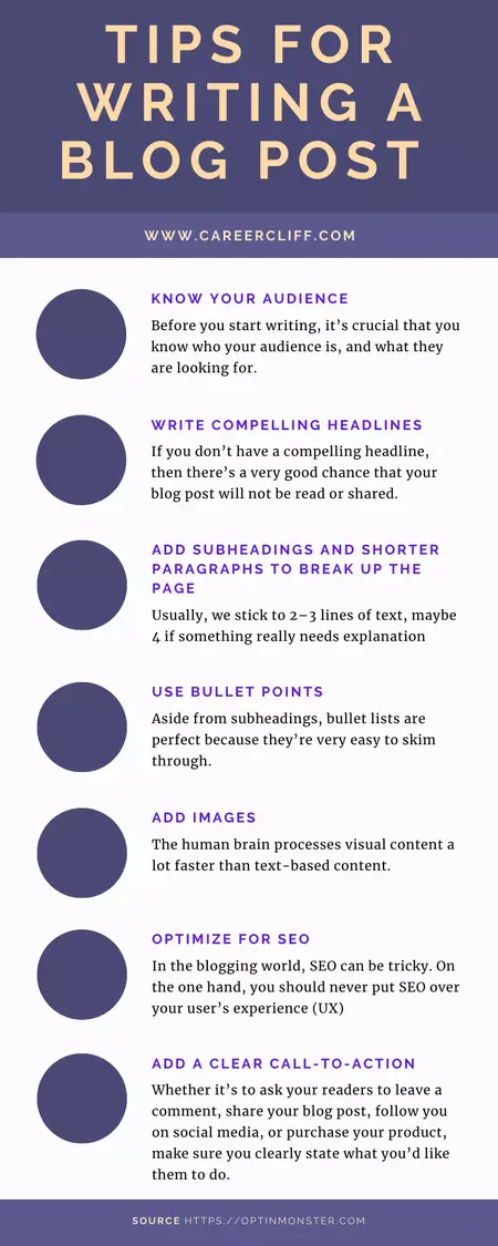 How to Write a Compelling Blog Post