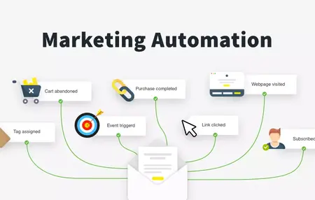 How to Use a Marketing Automation Tool for Business