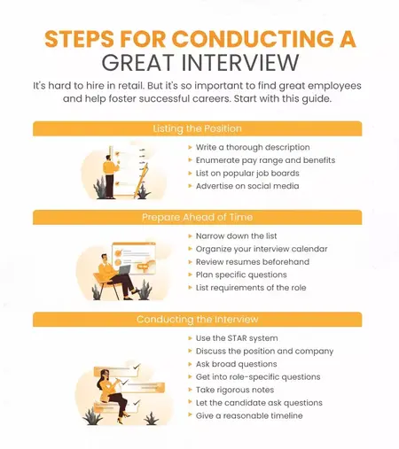 How to Conduct a Job Interview