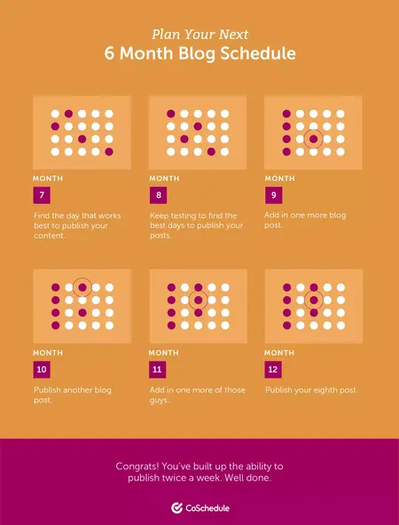How to Create a Blog Post Schedule