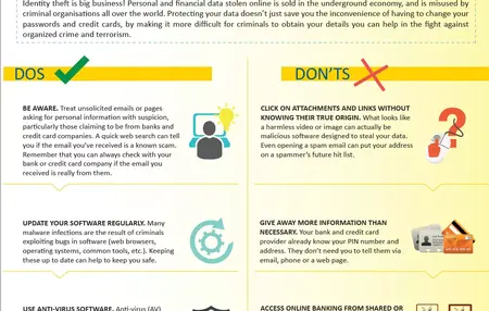 How to Deal with Identity Theft