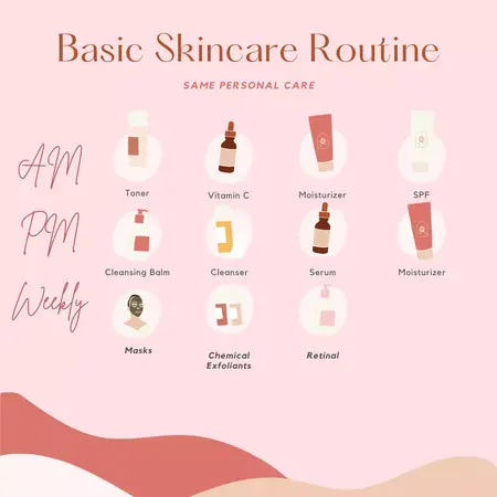 How to Create a Skincare Routine