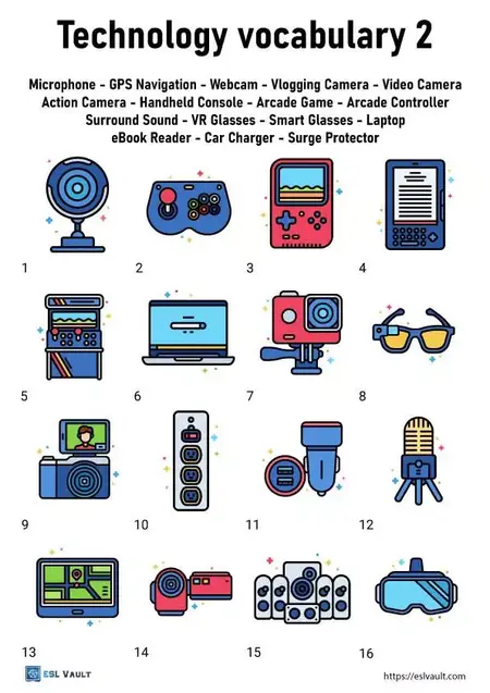 How to Use English for Technology