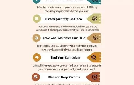 How to Homeschool Your Children