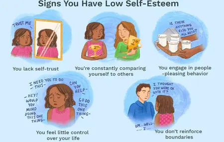 How to Learn Self-Esteem