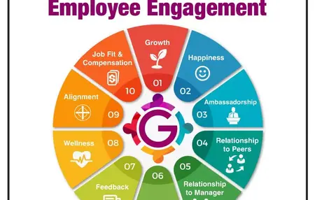 How to Improve Employee Engagement