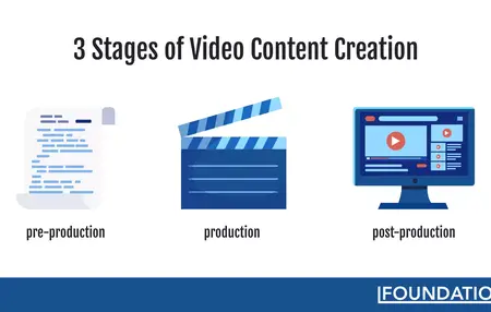 How to Create Engaging Video Content