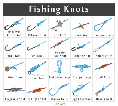 How to Tie Fishing Knots
