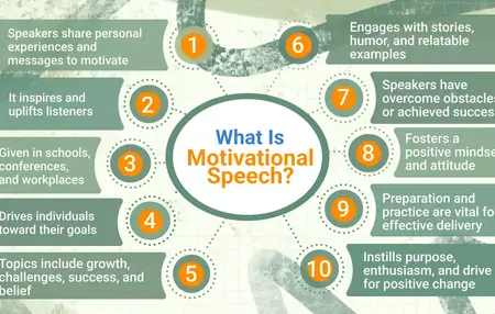 How to Give a Motivational Speech