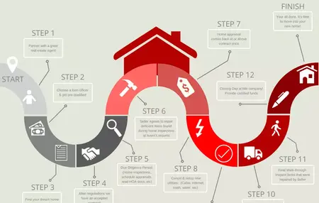 How to Buy a House