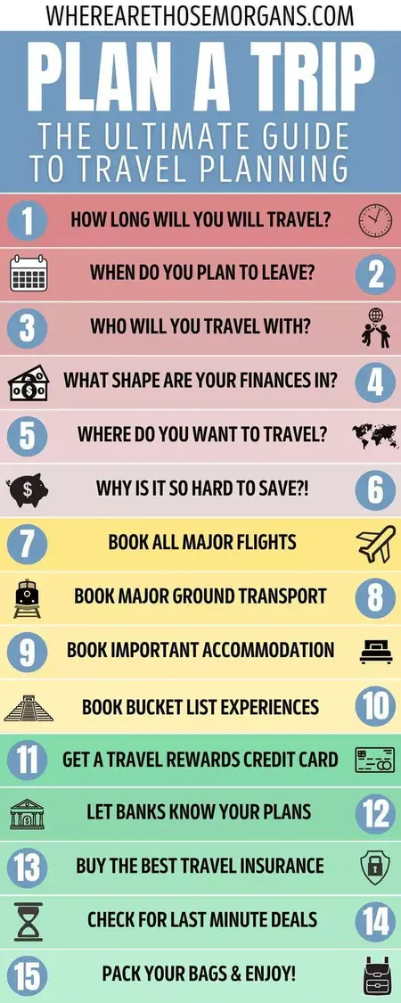 How to Plan a Trip
