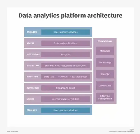 How to Use a Data Analytics Platform