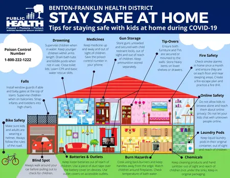 How to Stay Safe at Home