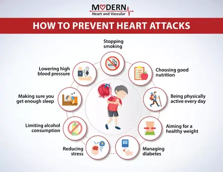 How to Prevent a Heart Attack
