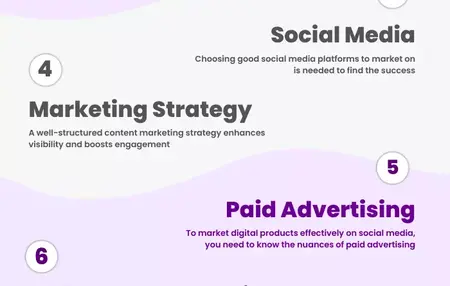 How to Market a Digital Product