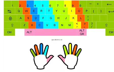 How to Learn Touch Typing