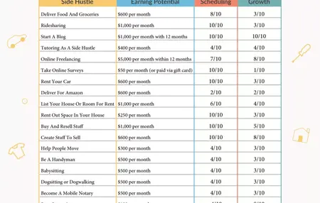 How to Start a Side Hustle