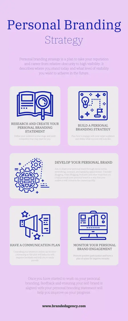 How to Build a Strong Personal Brand