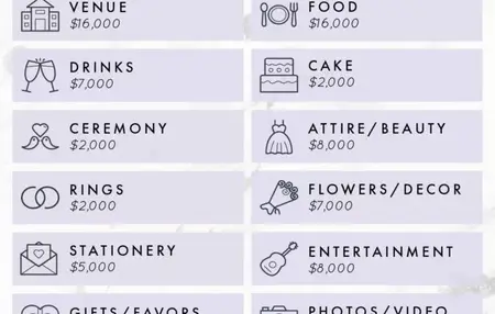 How to Plan a Wedding on a Budget