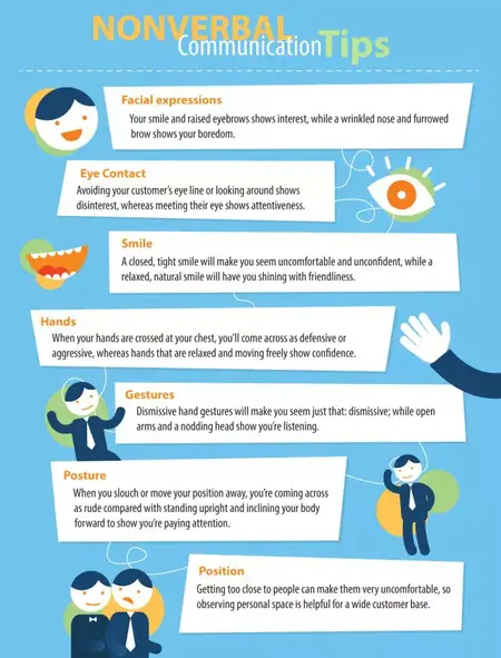 How to Understand Nonverbal Communication