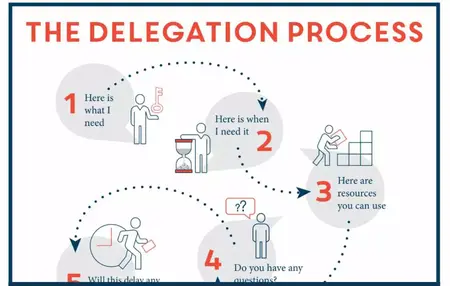 How to Delegate Effectively