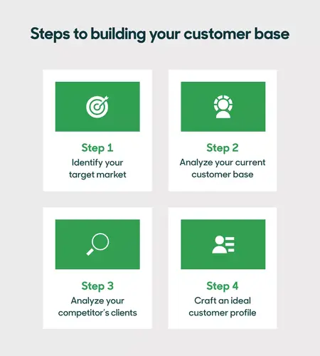 How to Build a Strong Customer Base