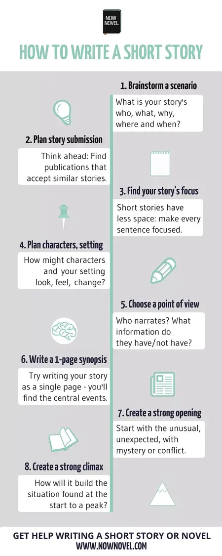 How to Write a Short Story