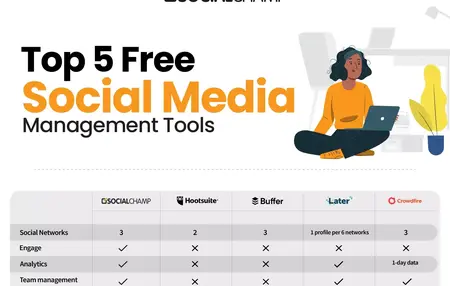 How to Use a Social Media Management Tool