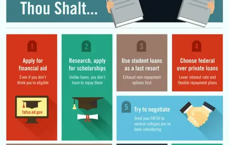 How to Pay for College