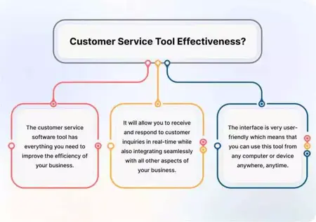 How to Use a Customer Service Tool