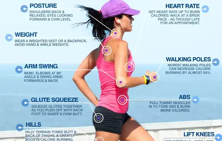 How to Burn Calories