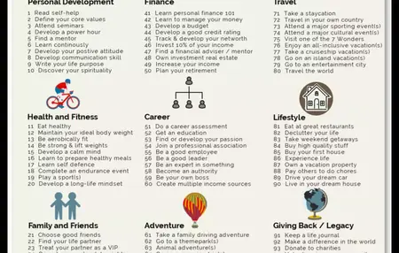 How to Set Life Goals