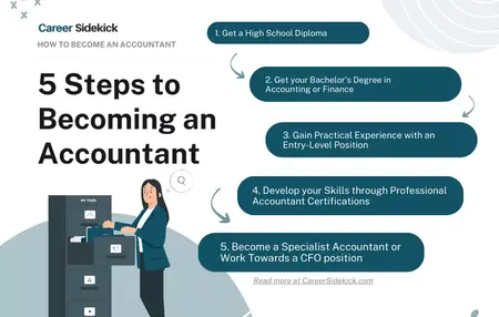 How to Become an Accountant