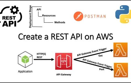 How to make a REST API