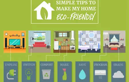 How to Make Your Home More Eco-Friendly
