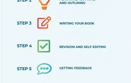 How to Learn to Write a Historical Fiction Book