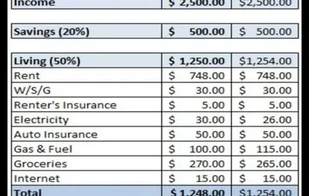 How to Make a Family Budget