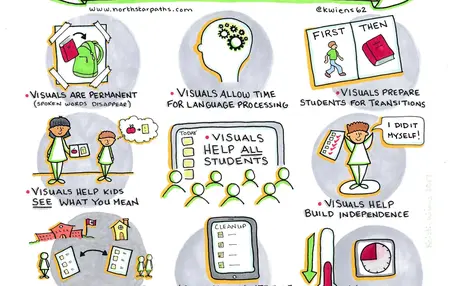 How to Use the Power of Visuals to Engage Your Audience