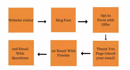 How to Use Email Marketing to Grow Your Business