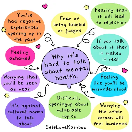 How to Talk to Someone About Mental Health