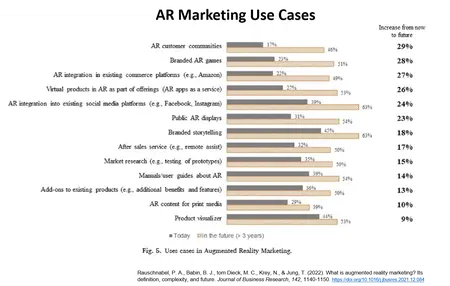 How to Use Augmented Reality in Marketing