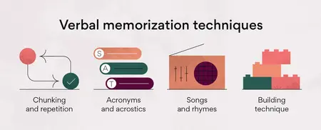 How to Memorize