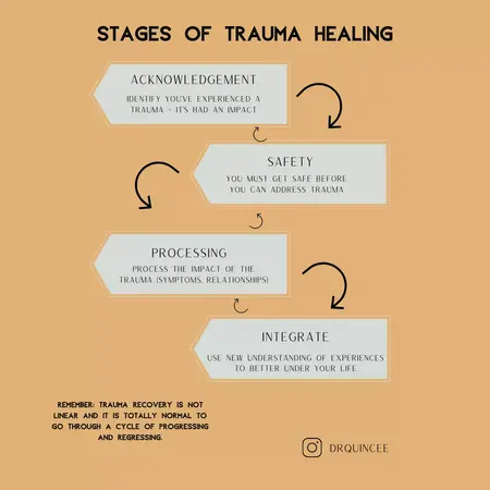 How to Heal from Trauma