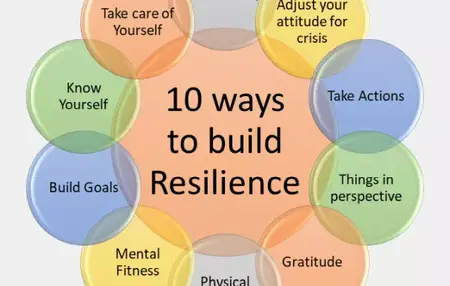 How to Improve Your Resilience