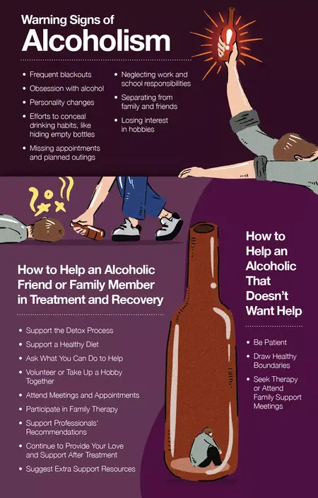 How to Reduce Alcohol Consumption