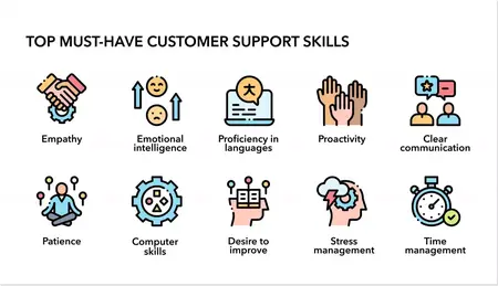 How to Improve Your Customer Service Skills