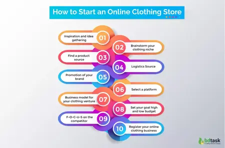 How to Start a Successful Online Business for Selling Clothes